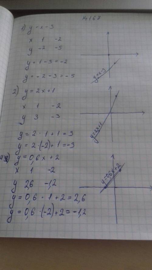 можете решить вообще не понял тему