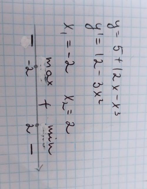 Знайдіть точки екстремуму функції y=5+12х-х³​