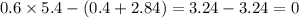 0.6 \times 5.4 - (0.4 + 2.84) = 3.24 - 3.24 = 0