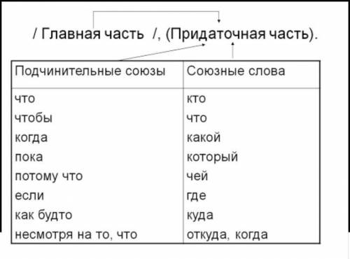 Составьте предложение по схеме: [...],(...), и[...],(...)