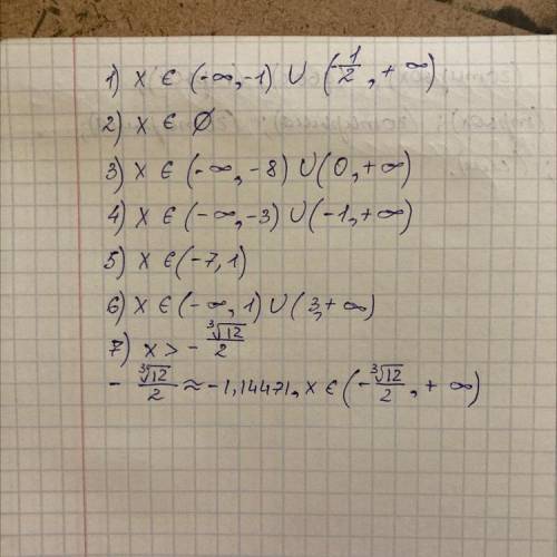 Рените неравенства: 2х²+3x+1>0х²+12х+45<03х²+6x 4>0х²+4х+3>0х² + 6х - 7<0-x² +4x-3&lt