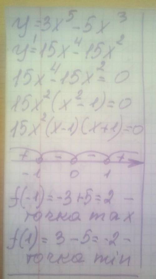 Найти точки max и min y=3x^5-5x^3​