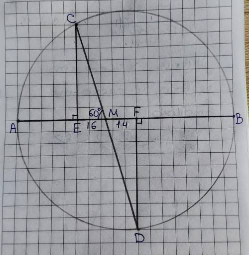 Хорда CD пересекает диаметр AB в точке M, CE⊥AB, DF⊥AB, ∠AMC=60°, ME=16, MF=14. Найдите длину хорды