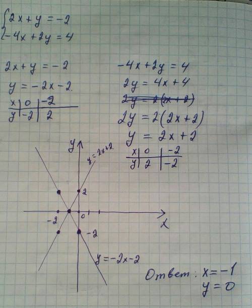 , + можно с объяснениями?( я хочу вспомнить эту тему)