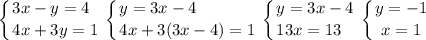 \displaystyle \left \{ {{3x-y=4\hfill} \atop {4x+3y=1 }} \right. \left \{ {{y=3x-4\hfill} \atop {4x+3(3x-4)=1}} \right. \left \{ {{y=3x-4\hfill} \atop {13x=13\hfill}} \right. \left \{ {{y=-1} \atop {x=1}} \right.
