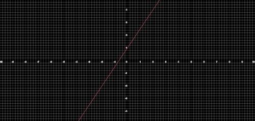 Найдите область определения и множество значений функции:f(x) = |x + 2| * 1/2+x​