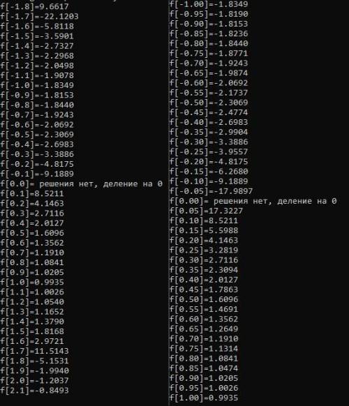 Задача на языке Pascal. Выполнить через whileДля функции F(x)= найти и вывести на экран все значения