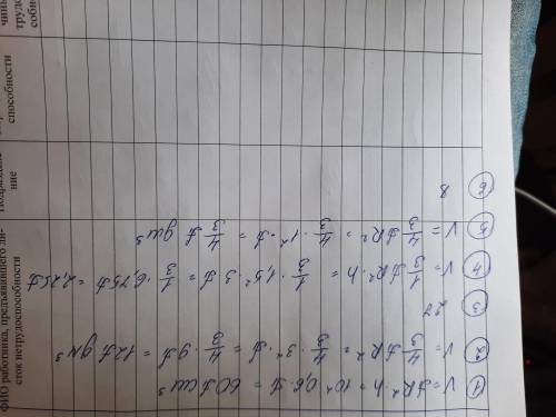 Тест 1. Найти объём цилиндра, если радиус основания равен 10 см, а высота равна 0,6 см. ответы:а) 60