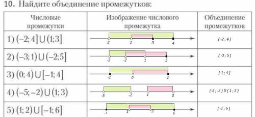 мне один раз ,но обозначили пересечение промежутков а не объединение:(