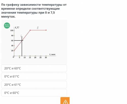 По графику зависимости температуры от времени определи соответствующие значения температуры при 0 и