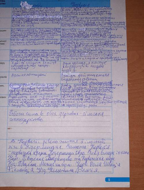 Порівняльна характеристика Нідерланд і Норвегії