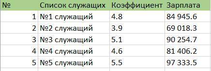 при расчете основной зароботной платы служащего нужно коэффициент его должного оклада умножить на ве