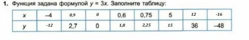 Функция задана формулой y=3x. Заполните таблицу нужно очень, сделайте хотя бы 1 задание