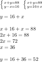 \left \{ {{x+y=88} \atop {y-x=16}} \right.\ \left \{ {{x+y=88} \atop {y=16+x}} \right. \\\\y=16+x\\\\x+16+x=88\\2x+16=88\\2x=72\\x=36\\\\y=16+36=52