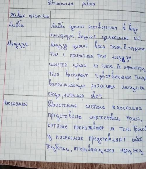 Сравните дыхание разных живых организмов.Заполните таблицу в тетради.