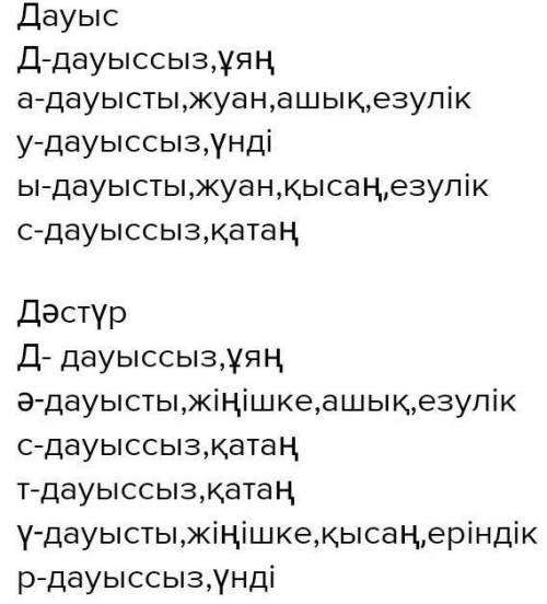 Берілген сөздерге фонетикалық талдау жасаңыз Конституция,ке лешек,болашақ
