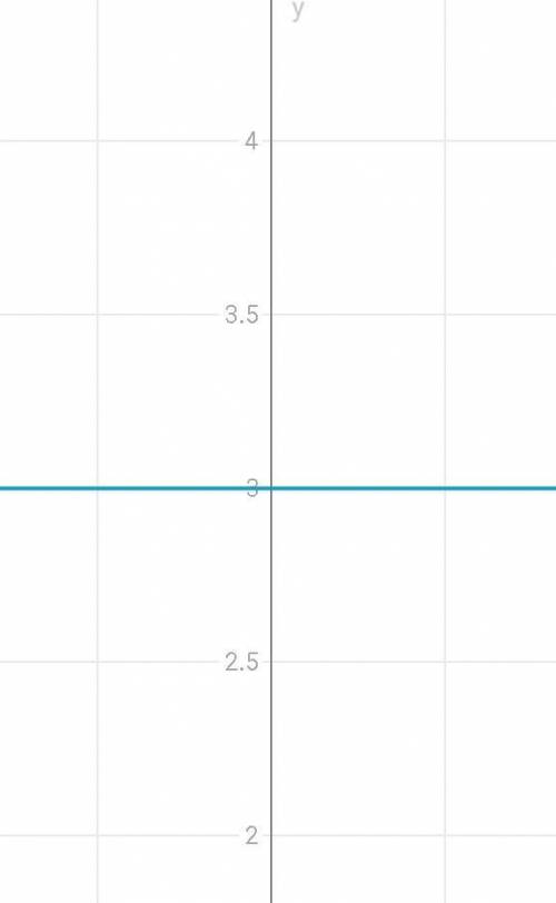 (7 класс ). В одной системе координат постройте графики функций: а) y= 1/2x б)y=3