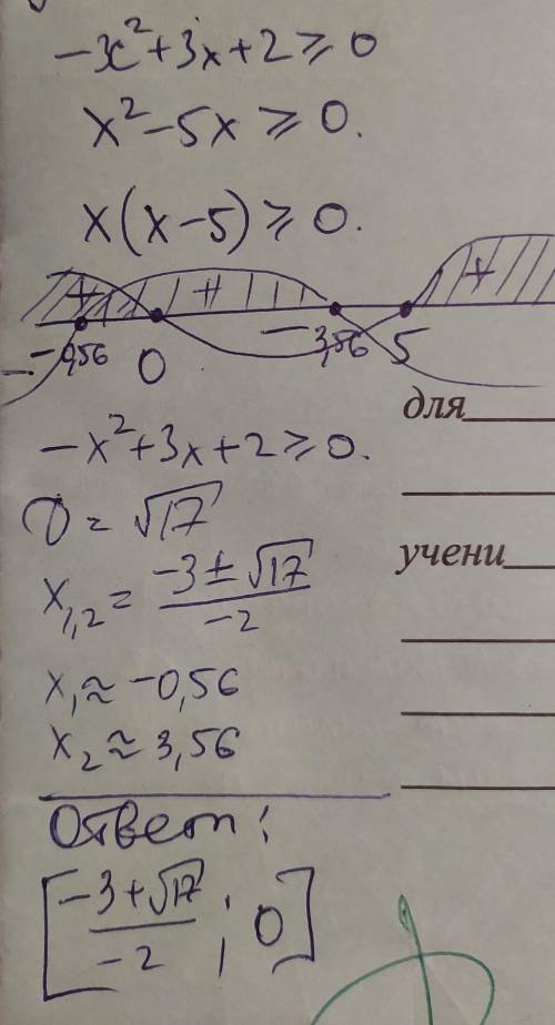 Здравствуйте найти область определения функции