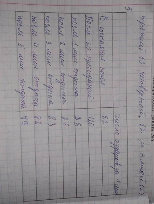 Лабораторная работа № 7 Исследование влияния физических упражнений на работу сердца Цель работы: уст