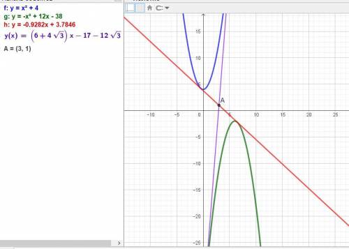 Нетрудно видеть, что параболы y = x^2 + 4 и y = -(6 - x)^x имеют две общие касательные. Найдите абсц