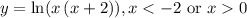 y=\ln(x\left(x+2\right)),x0
