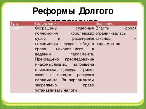 Какие реформы были проведены за время созыва долгого парламента?