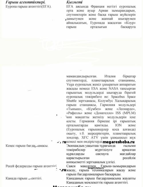 7-тапсырма. Ғарыш агенттіктері жайлы БАҚ материалдарынан қажетті мағлұматтарды жинақтап, кестені тол