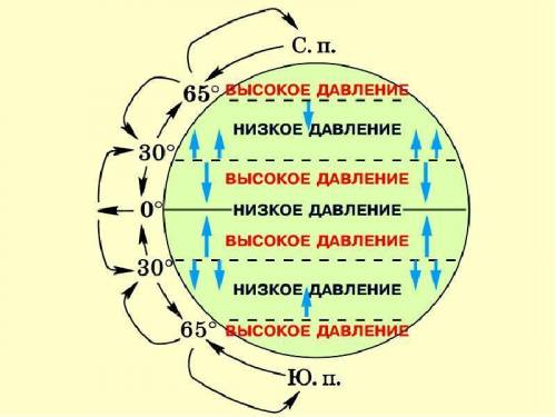 Помагите установите соатветствие