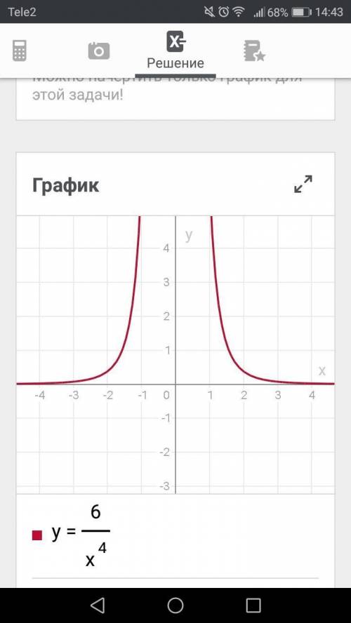 Постройте график функции y=6/x4​