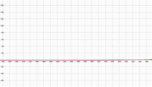 Построить график функции y=-3cos(1/3x+п/6-2)​
