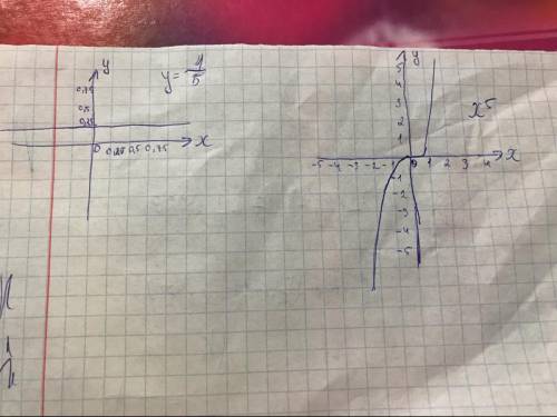 Исследуйте следующую функцию и постройте ее график: y=<img src=