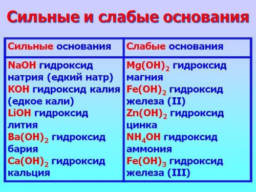 Какая гидроокись является самым сильным основанием?
