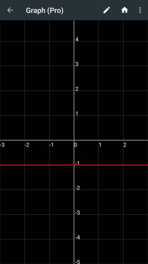 Постройте графики функций: y=-1; y=-1,8; y=2,5; y=9.​