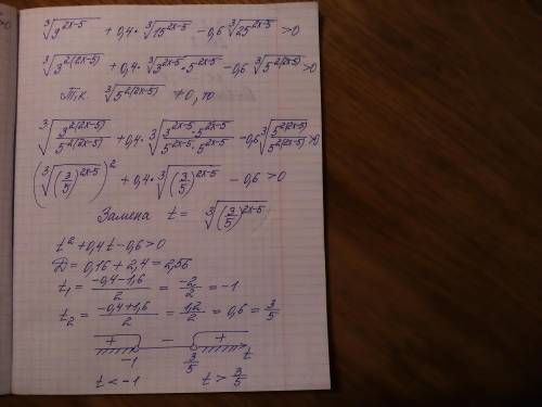 Решить неравенство[tex]\sqrt[3]{9^{2x-5}}+0.4\cdot\sqrt[3]{15^{2x-5}}-0.6\cdot\sqrt[3]{25^{2x-5}}&gt