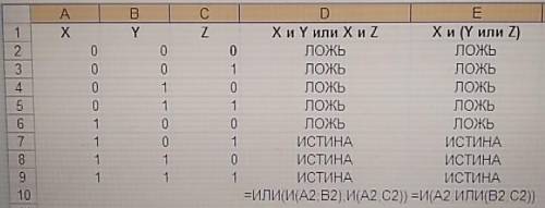 1используя электронные таблицы, постройте таблицы истинности для логических выражений: а) x и y или 