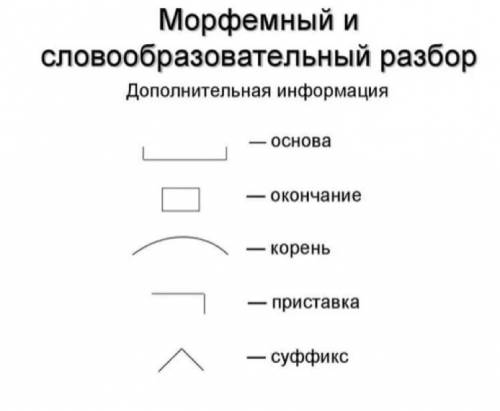 Морфемный разбор — пересидела​