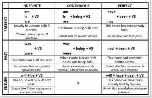 Complete the sentence using a passive, so that it means the same as the first sentence. 1.a multi-na
