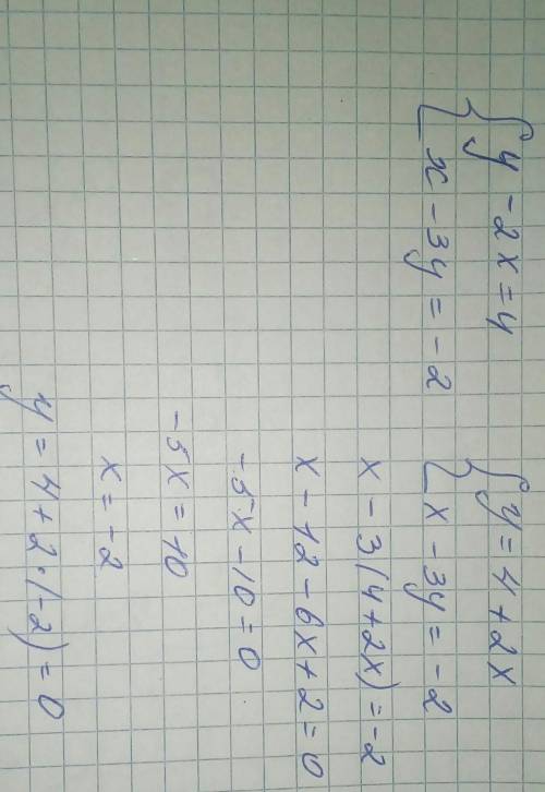 Метод постановки решить графически.