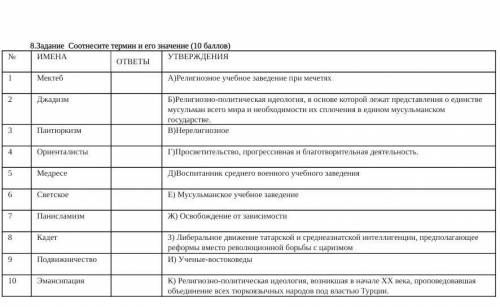 соч по истории казахстана 7 класс 4 четверь, только это задание осталось 20 минут ​