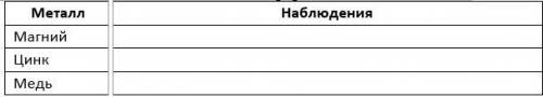 Взаимодействие НСl с металлами. В одну пробирку добавить немного Mg, во вторую – Zn, в третью - Cu
