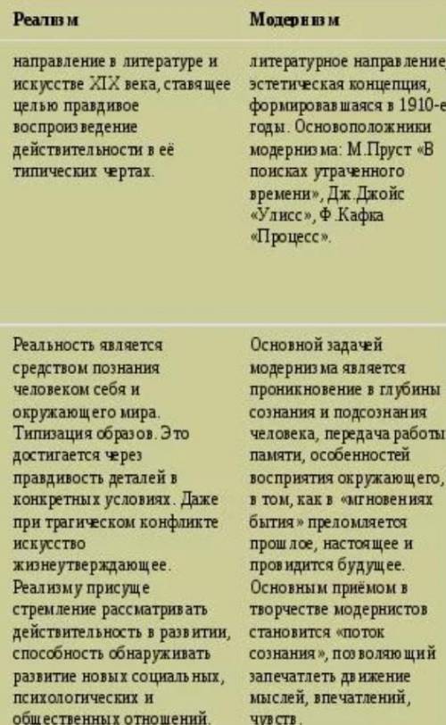 Назовите основные идеи, тенденции, мотивы, характеризующие каждый из этих периодов. За что и как при