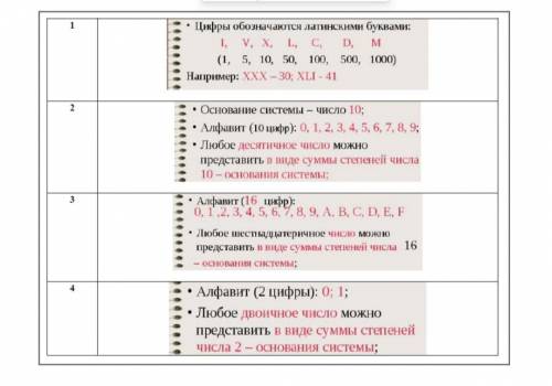 Посмотри внимательно на описания. Как называются системы счисления, о которых идет речь? Какая из с