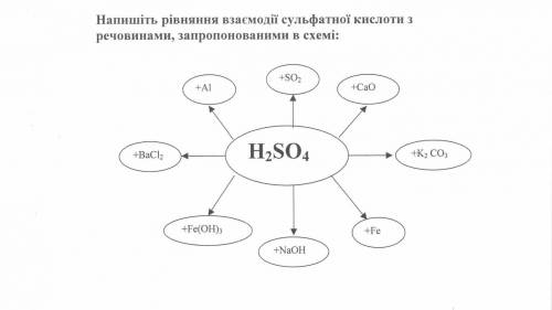 Напишіть рівняння взаємодії сульфатної кислоти з речовинами запропонованими в схемі: