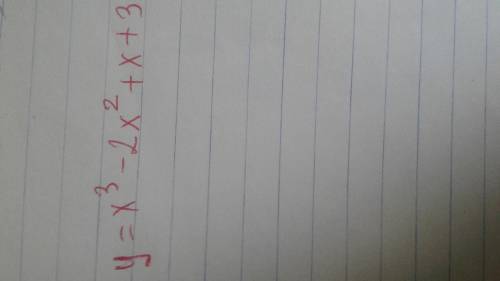 Найдите точку максимума функции