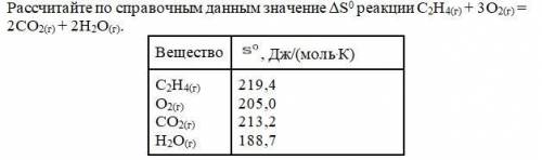 Рассчитайте по справочным данным значение ΔS0 реакции С2H4(г) + 3O2(г) = 2CO2(г) + 2H2O(г).