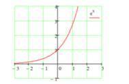 Найдите площадь фигуры ограниченной линиями y=e^x, x=0, x=1, y=0