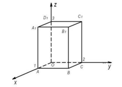 По рисунку найти координаты точек B , A1 и координаты векторов OA , OB1 .
