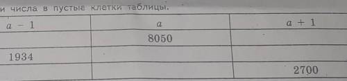 Просто кл )запишите числа в пустые клетки таблицы​