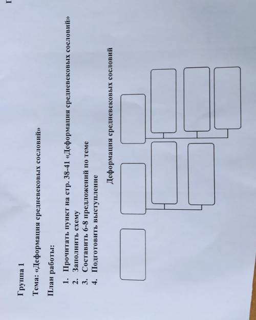деформация средневековых сословий 8 класс история​