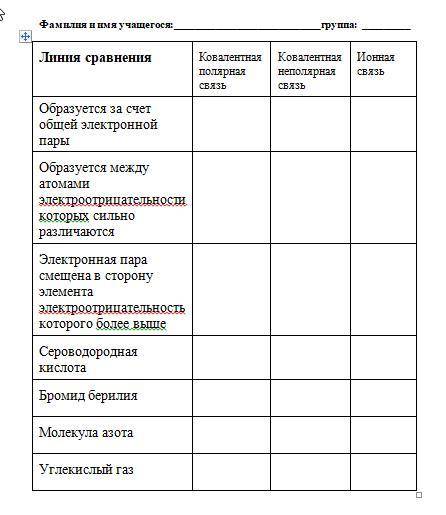 Линия сравнения Ковалентная полярная связь Ковалентная неполярная связь